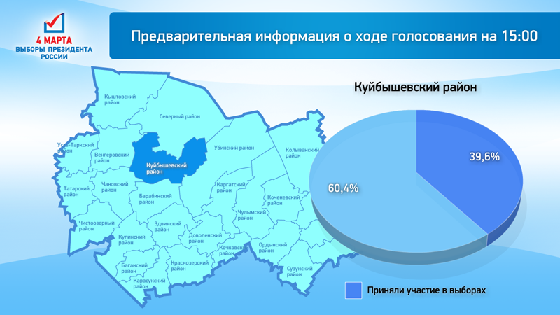 Тайна голосования в рф